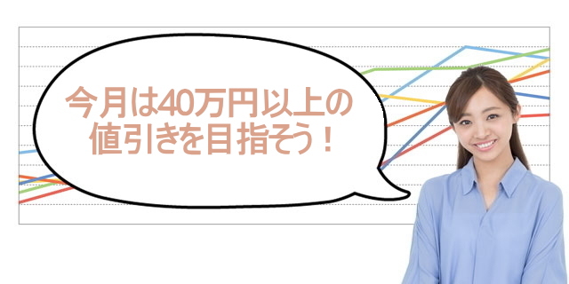 新型マークXの最新値引き動向