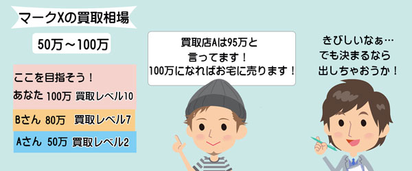 マークXを買取相場の上限で売るためのマニュアル