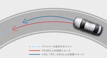 VDIM作動イメージ図