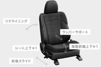 マークXの運転席パワーイージーアクセスシステム